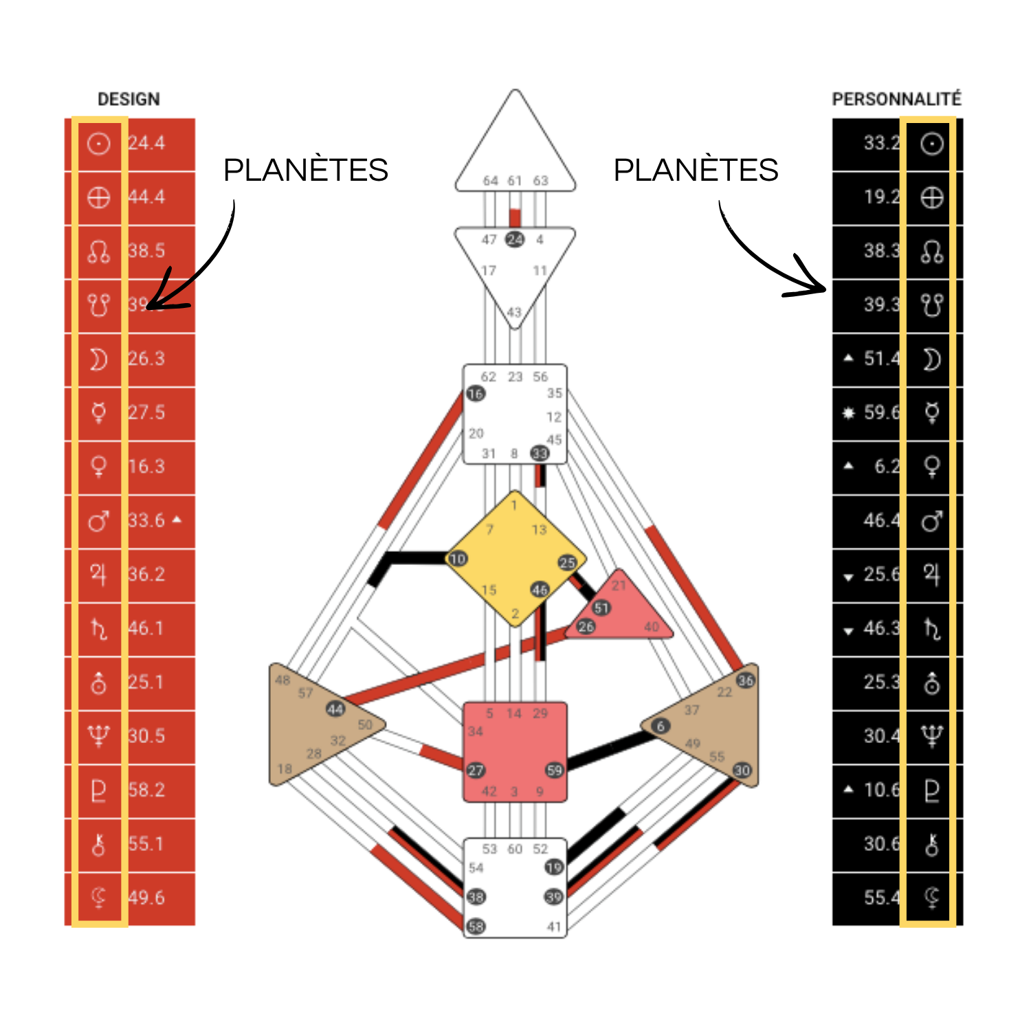 Planètes